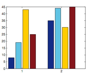 165_bar and barh functions.jpg